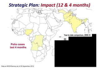 Data at WHO/Geneva as of 29 September 2010 Strategic Plan:  Impact (12 & 4 months) Polio cases  last 12 months Polio cases  last 4 months Year to date comparison, 2009-10 