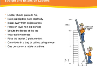 Straight and Extension Ladders
• Ladder should protrude 1m
• No metal ladders near electricity
• Install away from access areas
• Place on level non-slip surface
• Secure the ladder at the top
• Wear safety harness
• Face the ladder, 3 point contact
• Carry tools in a bag or pull up using a rope
• One person on a ladder at a time
 