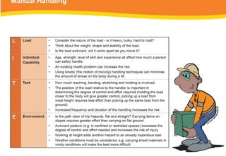 Manual Handling
 
