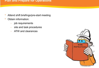 Plan and Prepare for Operations
• Attend shift briefings/pre-start meeting
• Obtain information:
‑ job requirements
‑ site and task procedures
‑ ATW and clearances
 