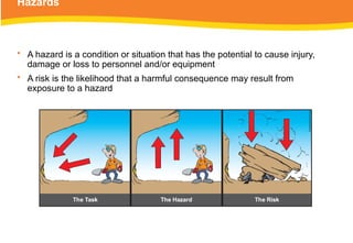 Hazards
• A hazard is a condition or situation that has the potential to cause injury,
damage or loss to personnel and/or equipment
• A risk is the likelihood that a harmful consequence may result from
exposure to a hazard
 