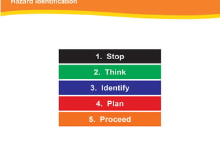 Hazard Identification
 
