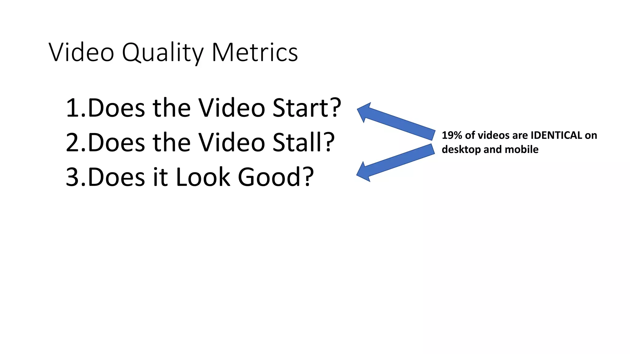 Video Quality Metrics
1.Does the Video Start?
2.Does the Video Stall?
3.Does it Look Good?
19% of videos are IDENTICAL on
desktop and mobile
 
