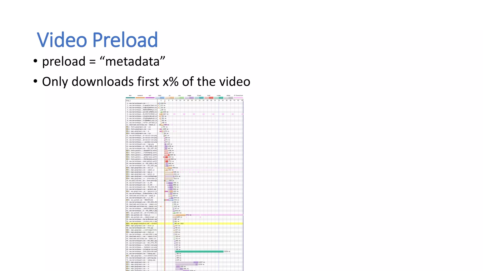 Video Preload
• preload = “metadata”
• Only downloads first x% of the video
 