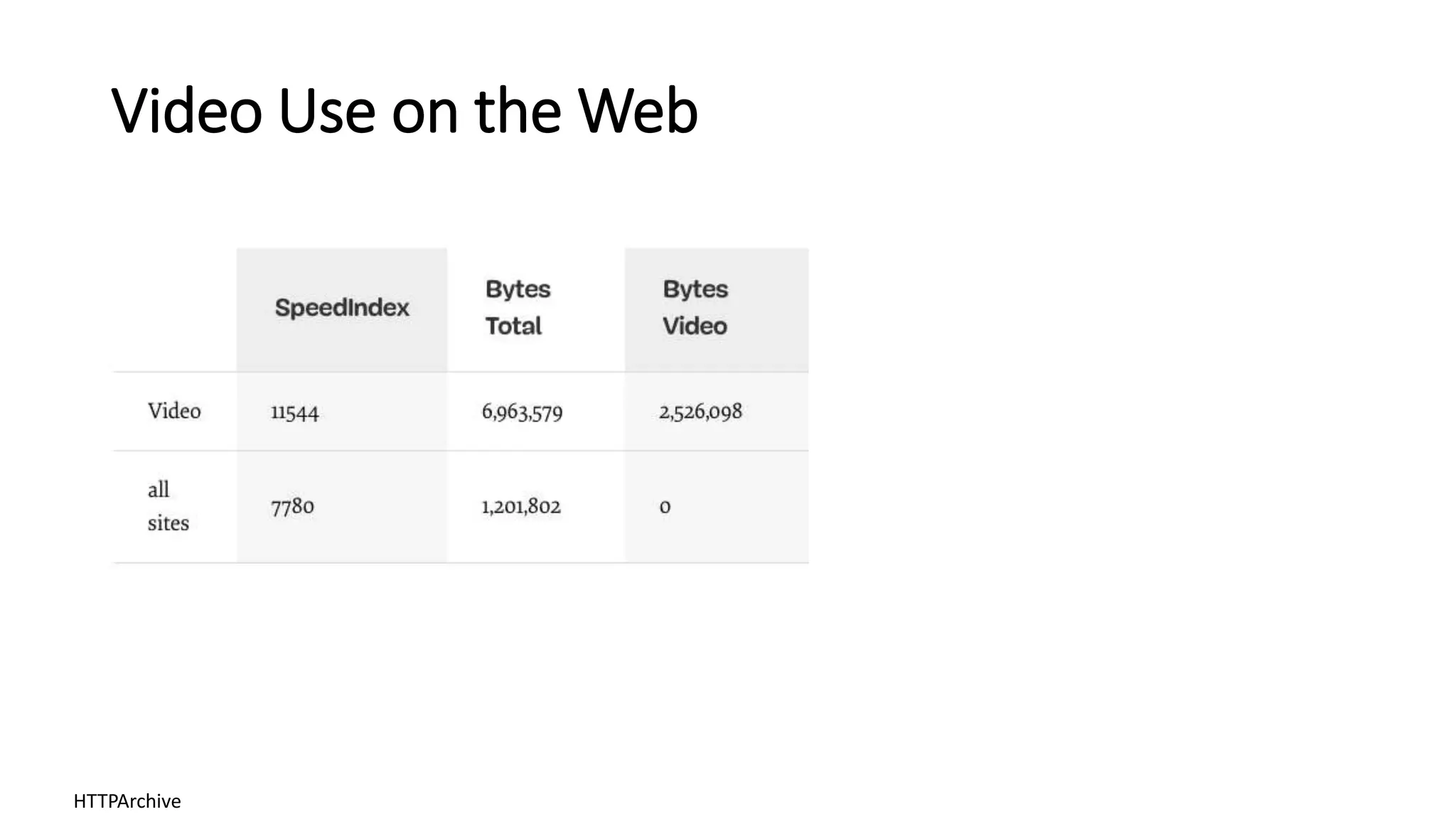 Video Use on the Web
HTTPArchive
 