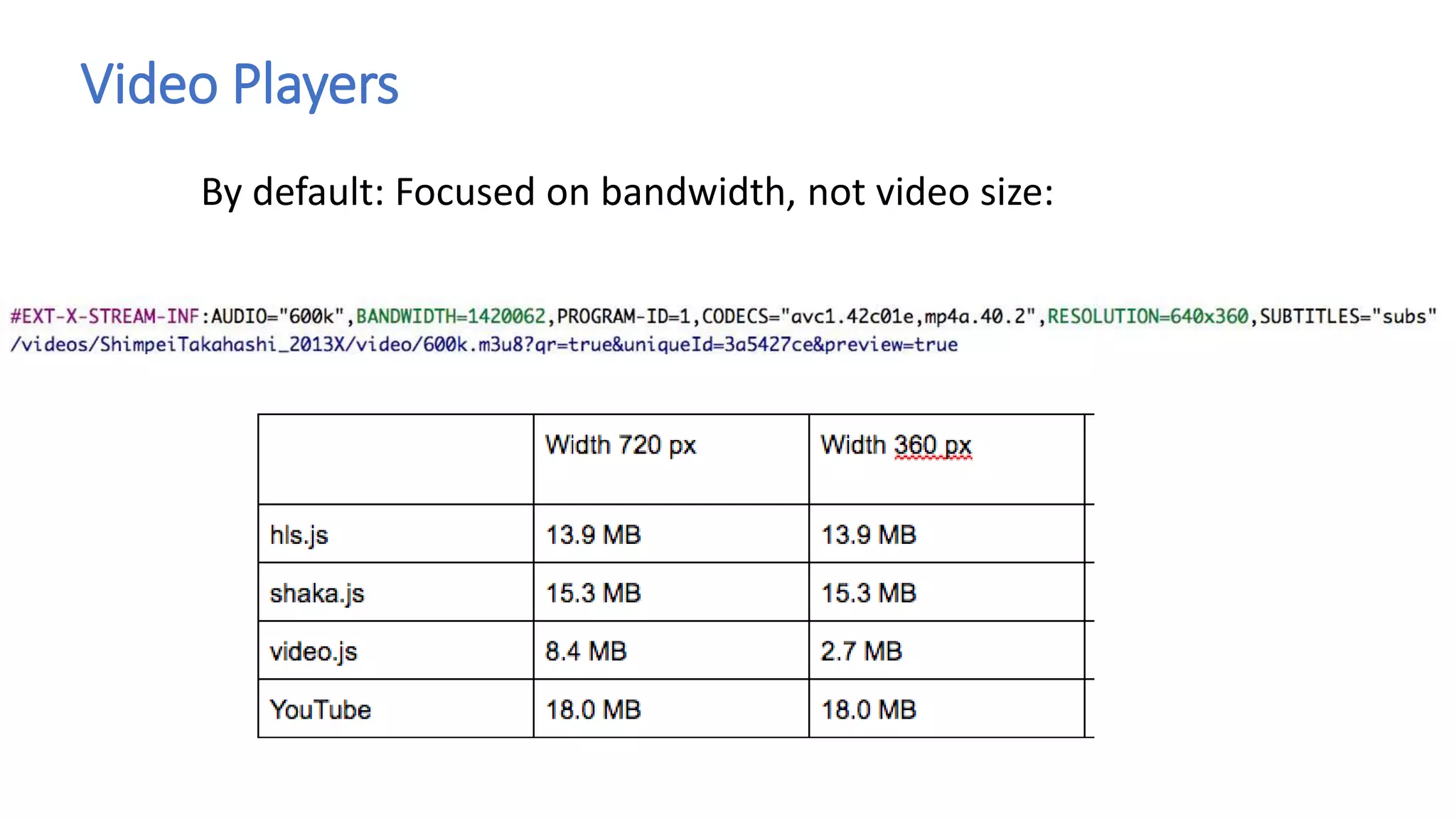 Video Players
By default: Focused on bandwidth, not video size:
 