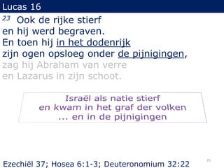 Lucas 16
23 Ook de rijke stierf
en hij werd begraven.
En toen hij in het dodenrijk
zijn ogen opsloeg onder de pijnigingen,
zag hij Abraham van verre
en Lazarus in zijn schoot.
25
Ezechiël 37; Hosea 6:1-3; Deuteronomium 32:22
 