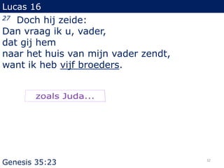 Lucas 16
27 Doch hij zeide:
Dan vraag ik u, vader,
dat gij hem
naar het huis van mijn vader zendt,
want ik heb vijf broeders.
32
Genesis 35:23
 