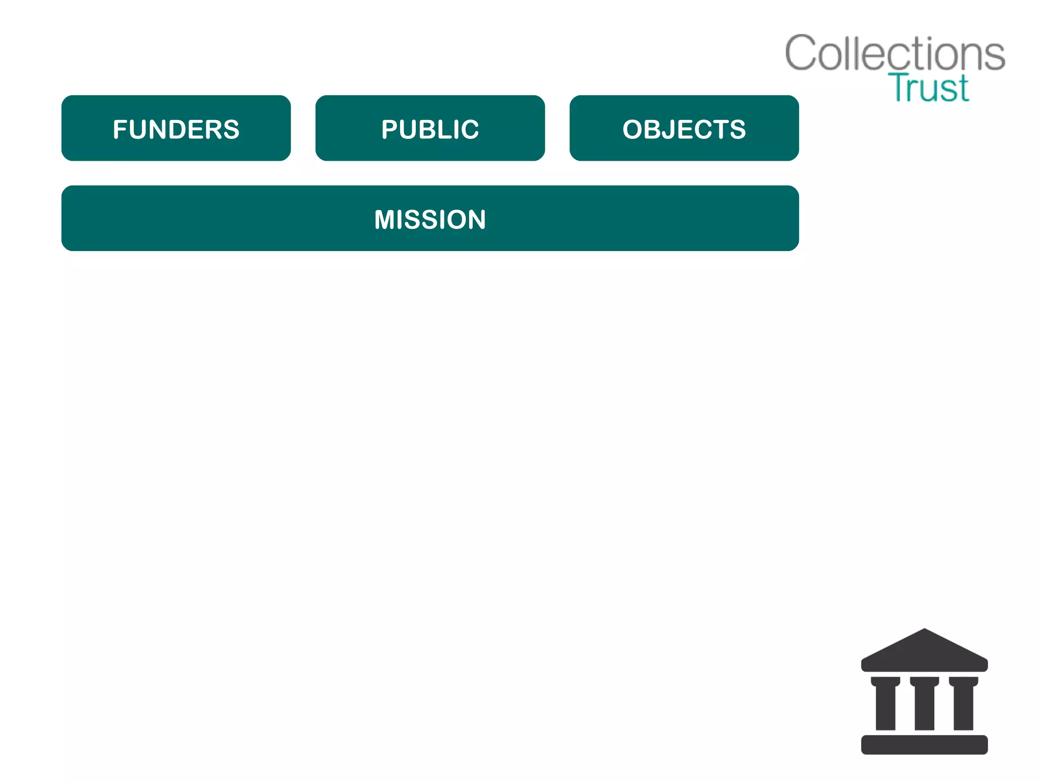 FUNDERS PUBLIC OBJECTS
MISSION
 