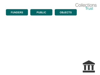 FUNDERS PUBLIC OBJECTS
 