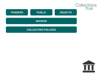 FUNDERS PUBLIC OBJECTS
MISSION
COLLECTING POLICIES
 