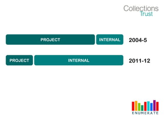 PROJECT INTERNAL 2004-5
PROJECT INTERNAL 2011-12
 