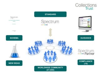 STANDARD
WORLDWIDE COMMUNITY
(27,000)
COMPLIANCE
(19)
GUIDANCESCHEMA
NEW IDEAS
 