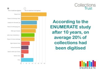 According to the
ENUMERATE study
after 10 years, on
average 20% of
collections had
been digitised
 