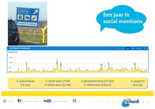 17
anwb.nl facebook.com/anwb youtube.com/anwb @anwb
CC
1. autoverkoop
(15 nov)
1 3 4 652
2. slecht weer (3 feb)
3. slecht weer (13 feb)
4. Reiskostencheck (31 mei)
5. slecht weer (18 juni)
6. project X
(21 sep)
 