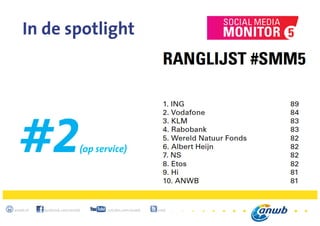 23
anwb.nl facebook.com/anwb youtube.com/anwb @anwb
In de spotlight
#2(op service)
 