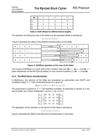 VURKWX$                                                                                           ODVRSRU3 6($
 QHPHD' QDR-                        UHKSL NFRO% OHDGQML5 HK7
QHPML5 WQHFQL9

                                  Nb             C1                  C2                        C3
                              4                   1                   2                         3
                              6                   1                   2                         3
                              8                   1                   3                         4

                            Table 2: Shift offsets for different block lengths.

The operation of shifting the rows of the State over the specified offsets is denoted by:
                                                ShiftRow(State) .
Figure 3 illustrates the effect of the ShiftRow transformation on the State.

   m      n      o      p         ...                     no shift                 m           n     o     p   ...

    j      k      l     ...                                               cyclic shift by C1 l
                                                                                    k        (1)     ...   h    i          j

    d     e       f     ...                                          cyclic shift by fC2 (2)   a     b     c   d           e

    w      x     y      z         ...                                               z
                                                                cyclic shift by C3 (3)         ...         w   x           y

                      Figure 3: ShiftRow operates on the rows of the State.

The inverse of ShiftRow is a cyclic shift of the 3 bottom rows over Nb-C1, Nb-C2 and Nb-C3
bytes respectively so that the byte at position j in row i moves to position (j + Nb-Ci) mod Nb.

4.2.3 The MixColumn transformation
                                                                                                                       8
In MixColumn, the columns of the State are considered as polynomials over GF(2 ) and
                   4
multiplied modulo x + 1 with a fixed polynomial c(x ), given by
                                        c(x ) = ‘03’ x3 + ‘01’ x2 + ‘01’ x + ‘02’ .
                                4
This polynomial is coprime to x + 1 and therefore invertible. As described in Section 2.2, this
can be written as a matrix multiplication. Let b(x ) = c(x ) ⊗ a(x ),

                                            b0  02     03     01       01 a 0 
                                            b   01     02     03       01  a1 
                                             1 =                           
                                            b2   01    01     02       03 a 2 
                                                                           
                                            b3   03    01     01       02   a 3 
The application of this operation on all columns of the State is denoted by
                                                MixColumn(State).
Figure 4 illustrates the effect of the MixColumn transformation on the State.




99/90/30 :etaD ,2 noisrev tnemucoD                                                                                  54 21 :egaP/
 
