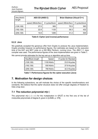 VURKWX$                                                               ODVRSRU3 6($
 QHPHD' QDR-                   UHKSL NFRO% OHDGQML5 HK7
QHPML5 WQHFQL9

     (key,block)               AES CD (ANSI C)                Brian Gladman (Visual C++)
     length
                     speed (Mbits/Sec)     # cycles/block   speed (Mbits/Sec)   # cycles/block
     (128,128)                      27.0             950                 70.5             363
     (192,128)                      22.8           1125                  59.3             432
     (256,128)                      19.8           1295                  51.2             500

                            Table 6: Cipher (and inverse) performance

6.2.2 Java
We gratefully accepted the generous offer from Cryptix to produce the Java implementation.
Cryptix provides however no performance figures. Our estimates are based on the execution
time of the KAT and MCT code on a 200 MHz Pentium, running Linux. The JDK1.1.1 Java
compiler was used. The performance figures of the Java implementation are given in Table 7.
We cannot provide estimates for the key set-up or algorithm set-up time.
                   Key/Block length            Speed        # cycles for Rijndael
                   (128,128)               1100 Kbit/s              23.0 Kcycles
                   (192,128)                930 Kbit/s              27.6 Kcycles
                   (256,128)                790 Kbit/s              32.3 Kcycles

                 Table 7: Performance figures for the cipher execution (Java)


7. Motivation for design choices
In the following subsections, we will motivate the choice of the specific transformations and
constants. We believe that the cipher structure does not offer enough degrees of freedom to
hide a trap door.

7.1 The reduction polynomial m(x )
                                                                8
The polynomial m(x ) (‘11B’) for the multiplication in GF(2 ) is the first one of the list of
irreducible polynomials of degree 8, given in [LiNi86, p. 378].




 HWD'  QRLVUHY WQHPXFR'                                                                /
                                                                                         HJD3
 