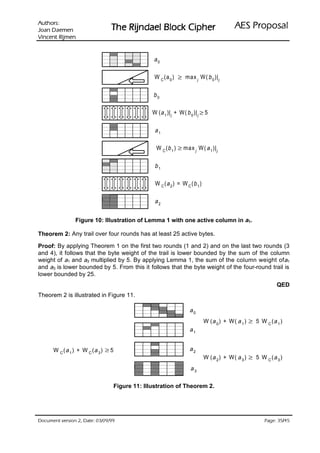 VURKWX$                                                                             ODVRSRU3 6($
 QHPHD' QDR-                    UHKSL NFRO% OHDGQML5 HK7
QHPML5 WQHFQL9


                                                  a0

                                                   W C (a 0 ) ≥ max j W ( b 0 )| j

                                                  b0

                                                  W ( a 1 )| j + W( b 0 )| j ≥ 5

                                                   a1

                                                    W C ( b 1 ) ≥ max j W ( a 1 )| j

                                                   b1

                                                   W C ( a 2) = W C ( b 1)

                                                   a2


                Figure 10: Illustration of Lemma 1 with one active column in a1.

Theorem 2: Any trail over four rounds has at least 25 active bytes.

Proof: By applying Theorem 1 on the first two rounds (1 and 2) and on the last two rounds (3
and 4), it follows that the byte weight of the trail is lower bounded by the sum of the column
weight of a1 and a3 multiplied by 5. By applying Lemma 1, the sum of the column weight ofa1
and a3 is lower bounded by 5. From this it follows that the byte weight of the four-round trail is
lower bounded by 25.
                                                                                                              QED
Theorem 2 is illustrated in Figure 11.

                                                                      a0
                                                                             W ( a 0 ) + W( a 1 ) ≥ 5 W C ( a 1 )
                                                                      a1


      W C ( a 1 ) + W C (a 3) ≥ 5                                     a2
                                                                             W ( a 2 ) + W( a 3 ) ≥ 5 W C ( a 3 )
                                                                      a3

                                    Figure 11: Illustration of Theorem 2.




 HWD'  QRLVUHY WQHPXFR'                                                                         HJD3 /
 