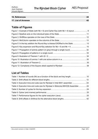 :srohtuA                                                                                      lasoporP SEA
 nemeaD naoJ                         rehpiC kcolB leadnjiR ehT
nemjiR tnecniV

16. References                                                                                                               44
17. List of Annexes                                                                                                          45


Table of Figures
Figure 1: Example of State (with Nb = 6) and Cipher Key (with Nk = 4) layout.......................... 9
Figure 2: ByteSub acts on the individual bytes of the State..................................................... 11
Figure 3: ShiftRow operates on the rows of the State. ............................................................ 12
Figure 4: MixColumn operates on the columns of the State. ................................................... 13
Figure 5: In the key addition the Round Key is bitwise EXORed to the State. ......................... 13
Figure 6: Key expansion and Round Key selection for Nb = 6 and Nk = 4. ............................. 15
Figure 7: Propagation of activity pattern (in grey) through a single round................................ 32
Figure 8: Propagation of patterns in a single round. ................................................................ 33
Figure 9: Illustration of Theorem 1 with Q = 2. ......................................................................... 34
Figure 10: Illustration of Lemma 1 with one active column in a1. ............................................. 35
Figure 11: Illustration of Theorem 2. ........................................................................................ 35
Figure 12: Complexity of the Square attack applied to Rijndael. ............................................. 38



List of Tables
Table 1: Number of rounds (Nr) as a function of the block and key length. ............................. 10
Table 2: Shift offsets for different block lengths....................................................................... 12
Table 3: Execution time and code size for Rijndael in Intel 8051 assembler. .......................... 23
Table 4: Execution time and code size for Rijndael in Motorola 68HC08 Assembler............... 24
Table 5: Number of cycles for the key expansion .................................................................... 24
Table 6: Cipher (and inverse) performance ............................................................................. 25
Table 7: Performance figures for the cipher execution (Java) ................................................. 25
Table 8: Shift offsets in Shiftrow for the alternative block lengths............................................ 42




 HWD'  QRLVUHY WQHPXFR'                                                                                            /
                                                                                                                       HJD3
 