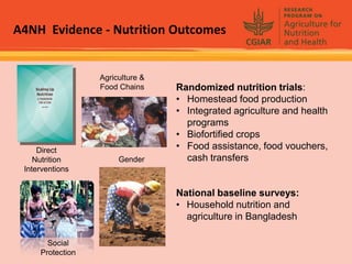 Rijsberman cgiar science overview funders forum 2-11-2012