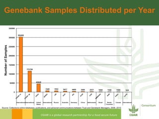 Rijsberman cgiar science overview funders forum 2-11-2012