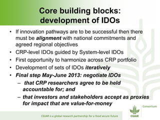 Rijsberman gcard2  foresight