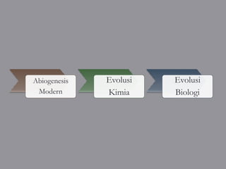 Abiogenesis   Evolusi   Evolusi
 Modern       Kimia     Biologi
 