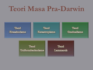 Teori Masa Pra-Darwin
 