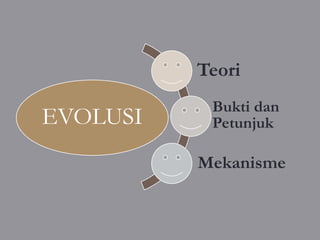 Teori
           Bukti dan
EVOLUSI    Petunjuk

          Mekanisme
 