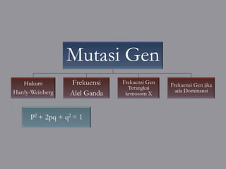 Mutasi Gen
   Hukum         Frekuensi    Frekuensi Gen
                                              Frekuensi Gen jika
                                Terangkai
Hardy-Weinberg                                 ada Dominansi
                 Alel Ganda    krmosom X



     P2 + 2pq + q2 = 1
 