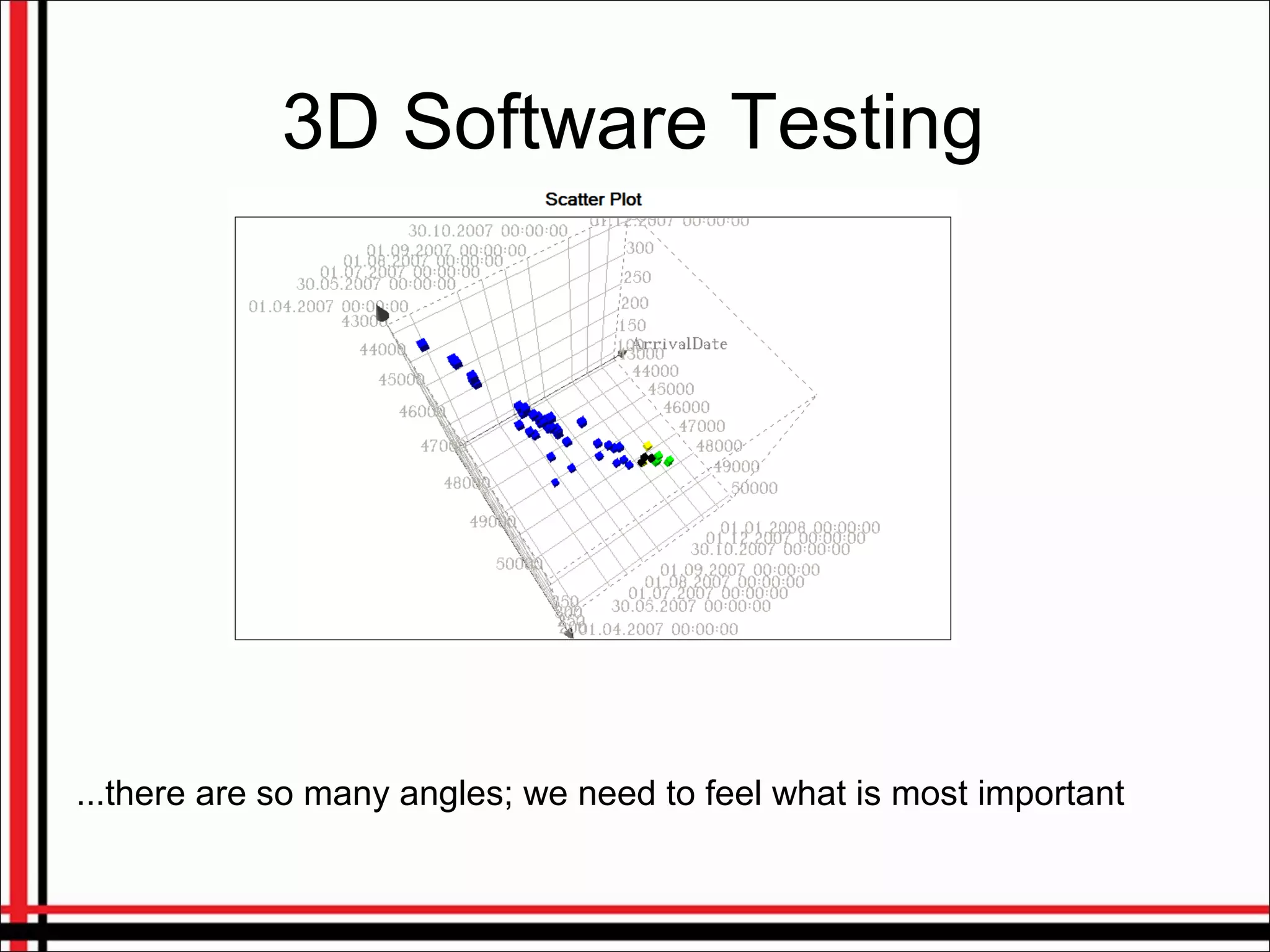 3D Software Testing
...there are so many angles; we need to feel what is most important
 