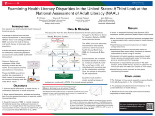 Introduction 
O 
bjectives 
Data & Methods 
R 
esults 
C 
onclusions 
Examining Health Literacy Disparities in the United States: A Third Look at the National Assessment of Adult Literacy (NAAL) 
Our research is a third look at the health literacy of American adults. 
In a series of reports from the 2003 National Assessment of Adult Literacy (NAAL), Kutner and colleagues (2006; 2006) provide a first look at literacy and health literacy of America’s adult population. 
In brief, the results implicitly point to the differential relationship between socioeconomic status (SES) and health literacy level. 
However, Kutner and colleagues (2006; 2006) explicitly caution that the results do not capture complex associations or interactions. 
R.V. Rikard 
Maxine S. Thompson 
Andrew Pleasant 
Julie McKinney 
Department of Sociology & Anthropology 
North Carolina State University 
Raleigh, North Carolina 
Canyon Ranch Institute 
Tucson, Arizona 
McKinney & Associates 
Health Literacy Consulting 
Cambridge, Massachusetts 
On your mobile device? Scan the code to download and read our research. 
The data come from the 2003 National Assessment of Adult Literacy (NAAL) managed by the National Center for Education Statistics (NCES) under restricted access. 
The NAAL is the only nationally representative data set that contains a latent measure of health literacy (Baldi et al., 2009; Jin, Greenberg, & Baer, 2007). 
In our analyses, the complete household sample is limited to an analytical sample of adults 18 years of age or older and individuals with complete data on the independent variables. Thus, the sample is reduced to 15,309 respondents. 
Given the multi-stratified cluster sampling design, all analyses are conducted in STATA 12 to include sample weights. 
NAAL Analytic Sample 
1. Examine social differences in health literacy to understand disparities in health outcomes. 
2. Move beyond descriptive analyses and employ data from the general population to examine health literacy disparities. 
3. Expand measures of SES to include measures of relational social class and social resources to provide more insight about the importance of SES resources than income, educational attainment, and/ or occupational status (Muntaner et al., 2010). 
A series of weighted Ordinary Least Squares (OLS) regression models predicting health literacy level reveal: 
• As an individual’s occupational prestige increases there is approximately half a point increase in health literacy scores; 
• Health literacy levels among women are higher compared to men; 
• Health literacy levels are significantly lower for respondents who never marry compared to married respondents or those living as married; 
• Compared to English-speaking respondents, health literacy scores are significantly lower for those who grew up speaking another language; 
• Compared to respondents who voted in the 2000 election, lower health literacy scores are observed for individuals who are either non-citizens or non-voters; 
• Health literacy scores increase as time spent volunteering increases. 
1. The findings in the present research are generalizable to the adult population in the United States. 
2. The analyses call attention to the limitations of the current definition of health literacy. 
3. Relational social class and social resources shape disparities in health literacy. 
Pleasant’s (2008) second look clarifies the presentation of NAAL results by emphasizing the context of findings from the initial NAAL report. 
Health Literacy as a Latent Trait? 
Item Response Theory (IRT) focuses on the level of difficulty for a given question or item and an individual’s performance (i.e., answering the question correctly) in relation to the item. 
The Graded Response Model (GRM) is considered a more general IRT model for dichotomous response options. The NCES provides the a or discrimination parameter and b or difficulty parameters for all items in the NAAL. The a parameters, b parameters, and recoded item responses are entered into Meade’s (2010) VisualDF program to compute theta values for the 28 items. 