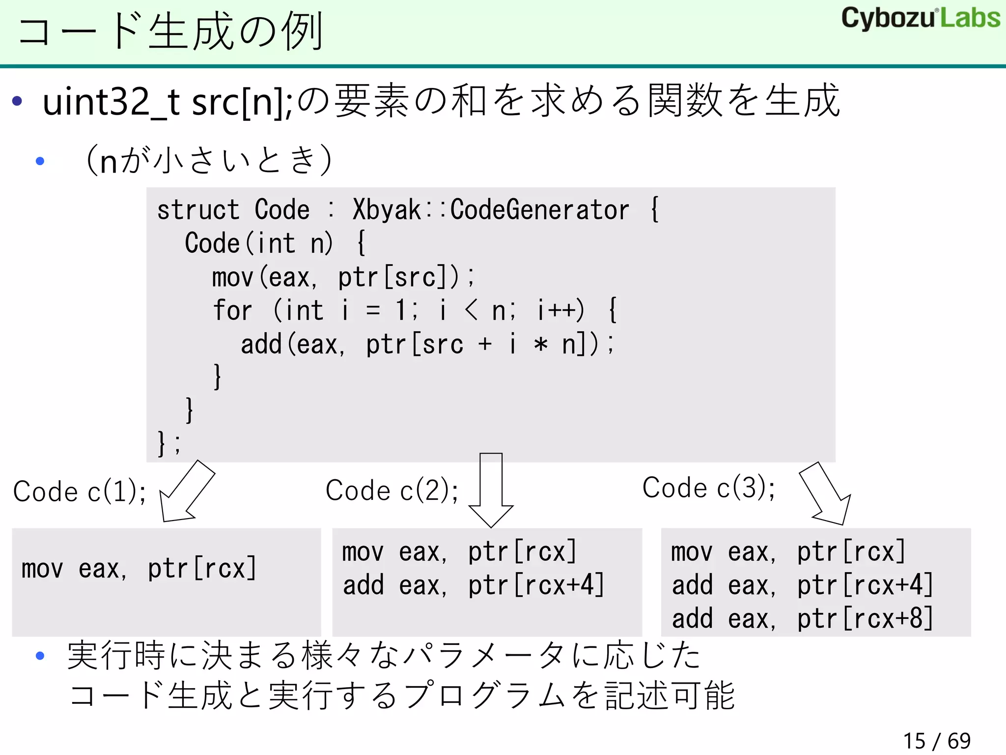 • uint32_t src[n];の要素の和を求める関数を生成
• （nが小さいとき）
• 実行時に決まる様々なパラメータに応じた
コード生成と実行するプログラムを記述可能
コード生成の例
struct Code : Xbyak::CodeGenerator {
Code(int n) {
mov(eax, ptr[src]);
for (int i = 1; i < n; i++) {
add(eax, ptr[src + i * n]);
}
}
};
mov eax, ptr[rcx]
mov eax, ptr[rcx]
add eax, ptr[rcx+4]
mov eax, ptr[rcx]
add eax, ptr[rcx+4]
add eax, ptr[rcx+8]
Code c(1); Code c(2); Code c(3);
15 / 69
 