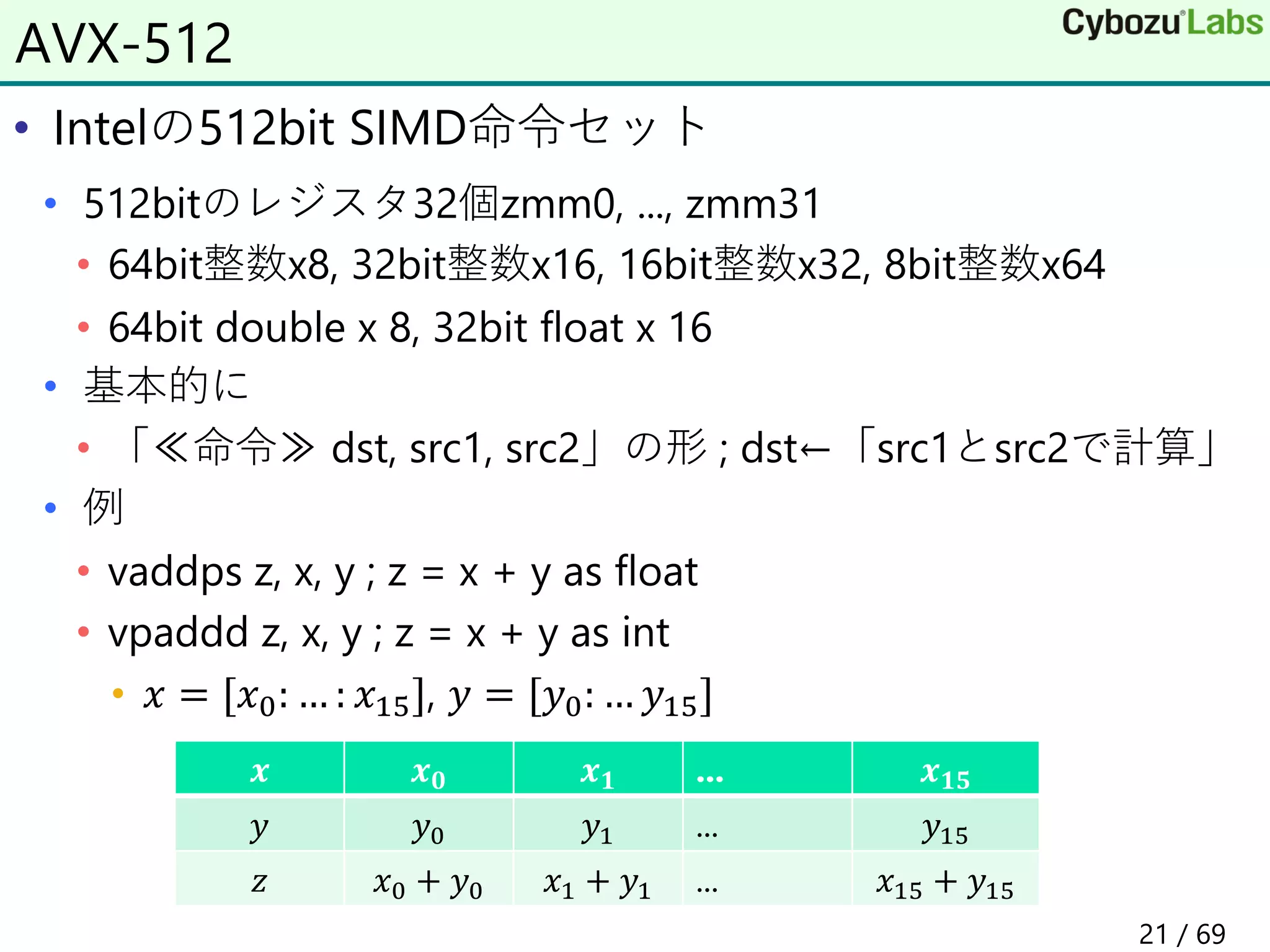 • Intelの512bit SIMD命令セット
• 512bitのレジスタ32個zmm0, ..., zmm31
• 64bit整数x8, 32bit整数x16, 16bit整数x32, 8bit整数x64
• 64bit double x 8, 32bit float x 16
• 基本的に
• 「≪命令≫ dst, src1, src2」の形 ; dst←「src1とsrc2で計算」
• 例
• vaddps z, x, y ; z = x + y as float
• vpaddd z, x, y ; z = x + y as int
• 𝑥 = [𝑥0: … : 𝑥15], 𝑦 = [𝑦0: … 𝑦15]
AVX-512
𝒙 𝒙𝟎 𝒙𝟏 ... 𝒙𝟏𝟓
𝑦 𝑦0 𝑦1 ... 𝑦15
𝑧 𝑥0 + 𝑦0 𝑥1 + 𝑦1 ... 𝑥15 + 𝑦15
21 / 69
 