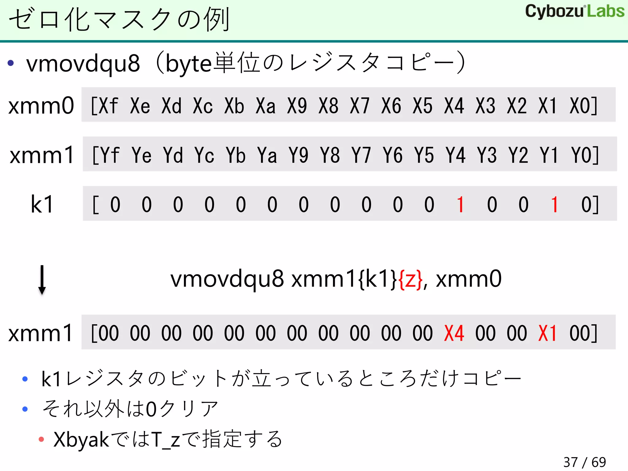 • vmovdqu8（byte単位のレジスタコピー）
• k1レジスタのビットが立っているところだけコピー
• それ以外は0クリア
• XbyakではT_zで指定する
ゼロ化マスクの例
[Xf Xe Xd Xc Xb Xa X9 X8 X7 X6 X5 X4 X3 X2 X1 X0]
xmm0
[Yf Ye Yd Yc Yb Ya Y9 Y8 Y7 Y6 Y5 Y4 Y3 Y2 Y1 Y0]
xmm1
[ 0 0 0 0 0 0 0 0 0 0 0 1 0 0 1 0]
k1
[00 00 00 00 00 00 00 00 00 00 00 X4 00 00 X1 00]
xmm1
vmovdqu8 xmm1{k1}{z}, xmm0
37 / 69
 