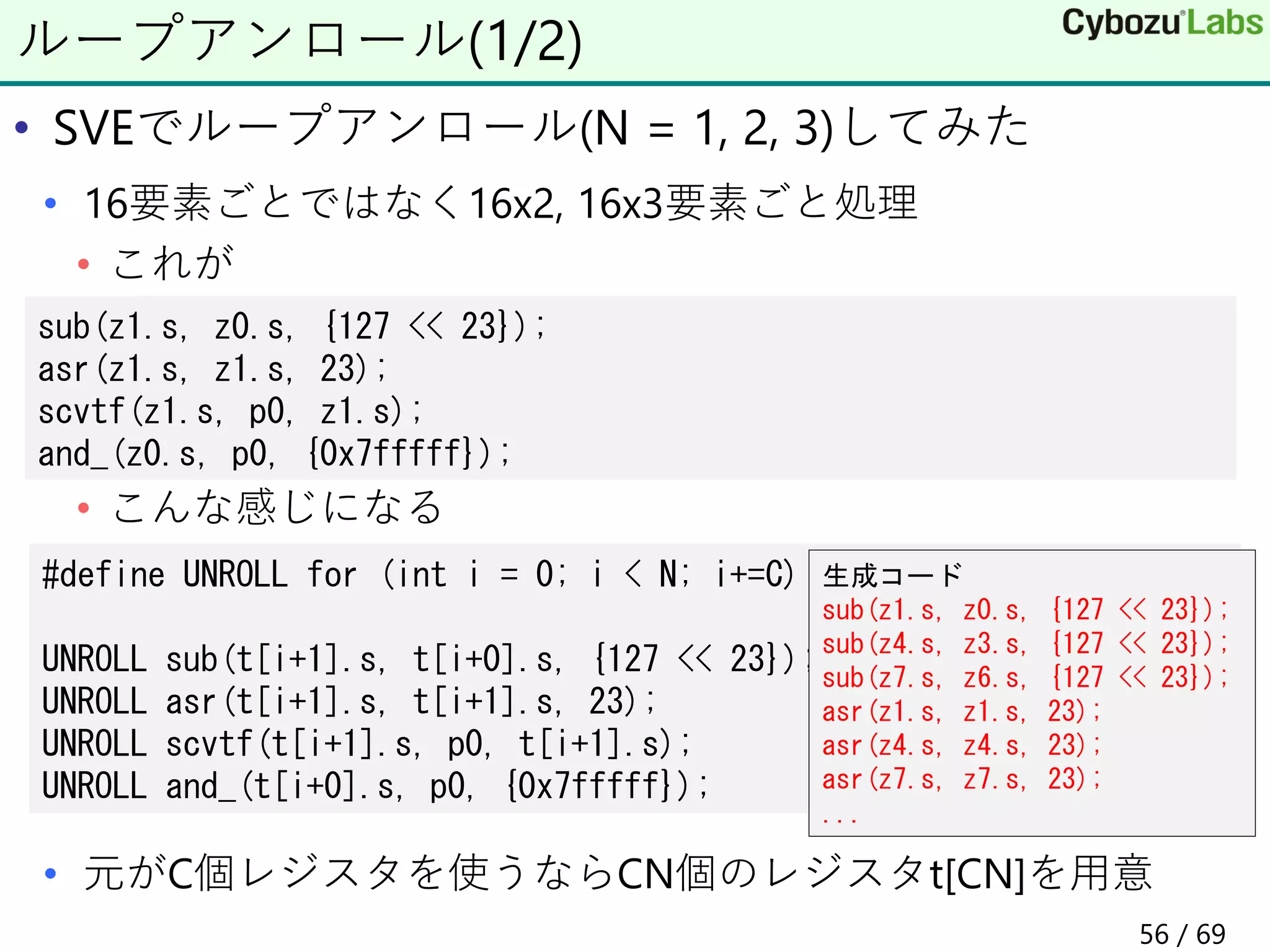 • SVEでループアンロール(N = 1, 2, 3)してみた
• 16要素ごとではなく16x2, 16x3要素ごと処理
• これが
• こんな感じになる
• 元がC個レジスタを使うならCN個のレジスタt[CN]を用意
ループアンロール(1/2)
sub(z1.s, z0.s, {127 << 23});
asr(z1.s, z1.s, 23);
scvtf(z1.s, p0, z1.s);
and_(z0.s, p0, {0x7fffff});
#define UNROLL for (int i = 0; i < N; i+=C)
UNROLL sub(t[i+1].s, t[i+0].s, {127 << 23});
UNROLL asr(t[i+1].s, t[i+1].s, 23);
UNROLL scvtf(t[i+1].s, p0, t[i+1].s);
UNROLL and_(t[i+0].s, p0, {0x7fffff});
生成コード
sub(z1.s, z0.s, {127 << 23});
sub(z4.s, z3.s, {127 << 23});
sub(z7.s, z6.s, {127 << 23});
asr(z1.s, z1.s, 23);
asr(z4.s, z4.s, 23);
asr(z7.s, z7.s, 23);
...
56 / 69
 