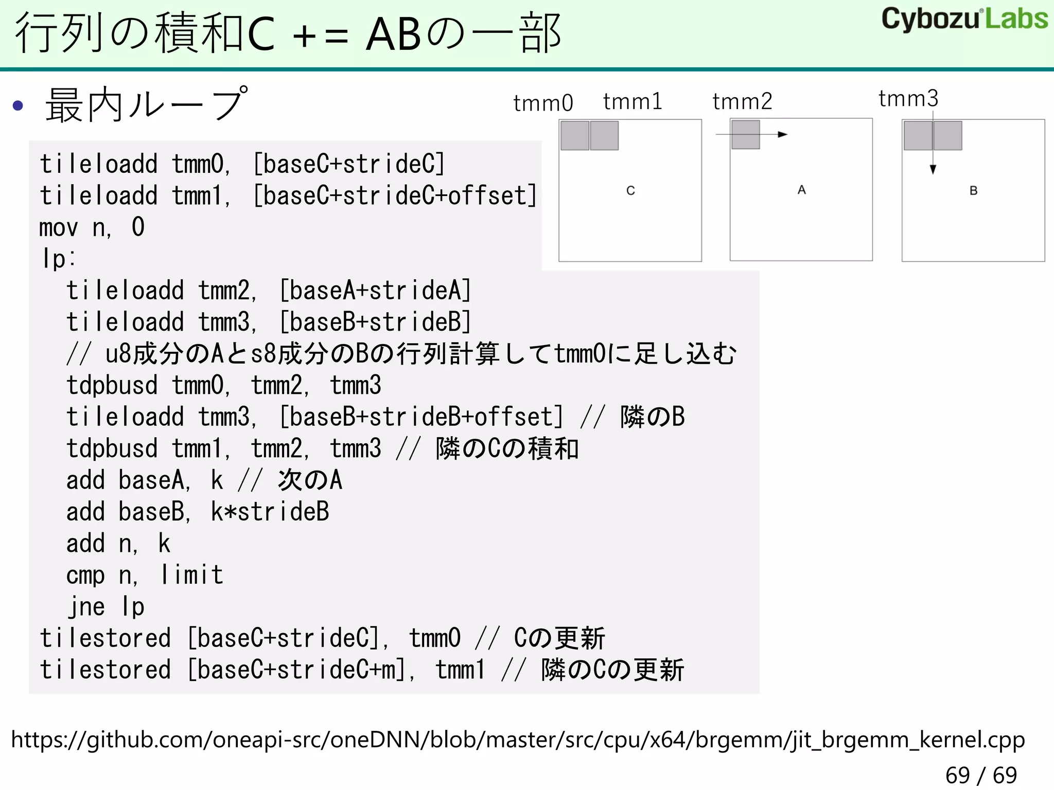 • 最内ループ
https://github.com/oneapi-src/oneDNN/blob/master/src/cpu/x64/brgemm/jit_brgemm_kernel.cpp
行列の積和C += ABの一部
tileloadd tmm0, [baseC+strideC]
tileloadd tmm1, [baseC+strideC+offset]
mov n, 0
lp:
tileloadd tmm2, [baseA+strideA]
tileloadd tmm3, [baseB+strideB]
// u8成分のAとs8成分のBの行列計算してtmm0に足し込む
tdpbusd tmm0, tmm2, tmm3
tileloadd tmm3, [baseB+strideB+offset] // 隣のB
tdpbusd tmm1, tmm2, tmm3 // 隣のCの積和
add baseA, k // 次のA
add baseB, k*strideB
add n, k
cmp n, limit
jne lp
tilestored [baseC+strideC], tmm0 // Cの更新
tilestored [baseC+strideC+m], tmm1 // 隣のCの更新
tmm0 tmm1 tmm2 tmm3
69 / 69
 