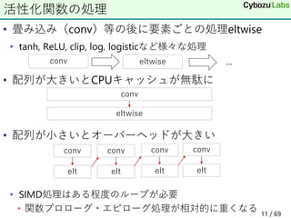 • 畳み込み（conv）等の後に要素ごとの処理eltwise
• tanh, ReLU, clip, log, logisticなど様々な処理
• 配列が大きいとCPUキャッシュが無駄に
• 配列が小さいとオーバーヘッドが大きい
• SIMD処理はある程度のループが必要
• 関数プロローグ・エピローグ処理が相対的に重くなる
活性化関数の処理
conv eltwise ...
conv
eltwise
conv
elt
conv
elt
conv
elt
conv
elt
11 / 69
 