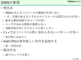 • 懸念点
• DNNは与えるパラメータの種類が非常に多い
• が、計算が始まるとそれらのパラメータは固定なものが多い
• 基本は積和演算だがループが深い
• ユーザが決める関数の種類も多い
• 演算回数が多いので少しでも速くしたい
• C++ではコンパイル時に決められないパターンが多い
• 実行時に決めたい
• Intel CPUは毎年新しい命令を追加する
• 新・旧両対応
• 解決方法
• JITアセンブラを使う
DNNの事情
12 / 69
 