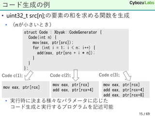 • uint32_t src[n];の要素の和を求める関数を生成
• （nが小さいとき）
• 実行時に決まる様々なパラメータに応じた
コード生成と実行するプログラムを記述可能
コード生成の例
struct Code : Xbyak::CodeGenerator {
Code(int n) {
mov(eax, ptr[src]);
for (int i = 1; i < n; i++) {
add(eax, ptr[src + i * n]);
}
}
};
mov eax, ptr[rcx]
mov eax, ptr[rcx]
add eax, ptr[rcx+4]
mov eax, ptr[rcx]
add eax, ptr[rcx+4]
add eax, ptr[rcx+8]
Code c(1); Code c(2); Code c(3);
15 / 69
 