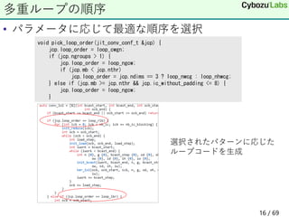 • パラメータに応じて最適な順序を選択
多重ループの順序
void pick_loop_order(jit_conv_conf_t &jcp) {
jcp.loop_order = loop_cwgn;
if (jcp.ngroups > 1) {
jcp.loop_order = loop_ngcw;
if (jcp.mb < jcp.nthr)
jcp.loop_order = jcp.ndims == 3 ? loop_nwcg : loop_nhwcg;
} else if (jcp.mb >= jcp.nthr && jcp.ic_without_padding <= 8) {
jcp.loop_order = loop_ngcw;
}
選択されたパターンに応じた
ループコードを生成
16 / 69
 