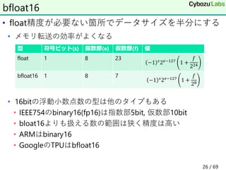 • float精度が必要ない箇所でデータサイズを半分にする
• メモリ転送の効率がよくなる
• 16bitの浮動小数点数の型は他のタイプもある
• IEEE754のbinary16(fp16)は指数部5bit, 仮数部10bit
• bloat16よりも扱える数の範囲は狭く精度は高い
• ARMはbinary16
• GoogleのTPUはbfloat16
bfloat16
型 符号ビット(s) 指数部(e) 仮数部(f) 値
float 1 8 23
−1 𝑠
2𝑒−127
1 +
𝑓
224
bfloat16 1 8 7
−1 𝑠
2𝑒−127
1 +
𝑓
28
26 / 69
 