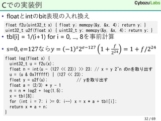 • floatとintのbit表現の入れ換え
• tbl[i] = 1/(i+1) for i = 0, ..., 8を事前計算
• s=0, e=127なら𝑦 = −1 𝑠2𝑒−127 1 +
𝑓
224 = 1 + 𝑓/224
Cでの実装例
float log(float x) {
uint32_t u = f2u(x);
float n = int(u - (127 << 23)) >> 23; // x = y 2^n のnを取り出す
u = (u & 0x7fffff) | (127 << 23);
float y = u2f(u); // yを取り出す
float a = (2/3) * y - 1
n = n * log2 + log(1.5);
x = tbl[8];
for (int i = 7; i >= 0; i--) x = x * a + tbl[i];
return x * a + n;
}
float f2u(uint32_t x) { float y; memcpy(&y, &x, 4); return y; }
uint32_t u2f(float x) { uint32_t y; memcpy(&y, &x, 4); return y; }
32 / 69
 