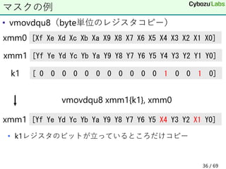 • vmovdqu8（byte単位のレジスタコピー）
• k1レジスタのビットが立っているところだけコピー
マスクの例
[Xf Xe Xd Xc Xb Xa X9 X8 X7 X6 X5 X4 X3 X2 X1 X0]
xmm0
[Yf Ye Yd Yc Yb Ya Y9 Y8 Y7 Y6 Y5 Y4 Y3 Y2 Y1 Y0]
xmm1
[ 0 0 0 0 0 0 0 0 0 0 0 1 0 0 1 0]
k1
[Yf Ye Yd Yc Yb Ya Y9 Y8 Y7 Y6 Y5 X4 Y3 Y2 X1 Y0]
xmm1
vmovdqu8 xmm1{k1}, xmm0
36 / 69
 
