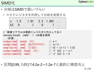 • 分岐はSIMDで扱いづらい
• マスクレジスタを利用して分岐を表現する
• 区間[0.99, 1.01]で4.2e-2→1.2e-7と劇的に精度向上
SIMD化
// 数値リテラルは事前にレジスタに代入しておく
vmovapx(keepX, zmm0); // xの値を保持
...(計算)...
vsubps(zmm2, keepX, {1}); // x-1
vandps(zmm2, zmm2, {0x7fffffff}); // |x-1|
vcmpltps(k2, zmm2, {1/32}); // k2 = |x-1| < 1/32
vsubps(zmm0|k2, keepX, {1}); // if (k2) y = x-1
vxorps(zmm3|k2, zmm3); // if (k2) h = 0
x 1.5 1.01 2.3 1.001 ...
k2 0 1 0 1 ...
41 / 69
 
