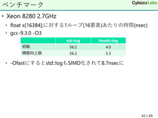 • Xeon 8280 2.7GHz
• float x[16384];に対する1ループ(16要素)あたりの時間(nsec)
• gcc-9.3.0 -O3
• -Ofastにするとstd::logもSIMD化されて8.7nsecに
ベンチマーク
std::log fmath::log
初版 56.2 4.0
精度向上版 56.2 5.3
42 / 69
 