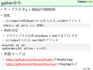 • テーブル引きy = tbl[x]のSIMD版
• SVE
• zにindexの4倍(floatだから)を入れる, xはtblのアドレス
• AVX-512
• マスクレジスタ必須 xnord(xor + not)で全て1にする
• zにindexを入れる, raxはtblのアドレス
• 実験コードは
• https://github.com/herumi/fmath/ のfmath2.hpp
• https://github.com/herumi/misc/sve/ のlog.hppなど
gather命令
ld1w(y.s, p0, ptr(x, z.s, SXTW));
kxnord(k2, k2, k2);
vgatherdps(y|k2, ptr[rax + z * 4]);
54 / 69
 