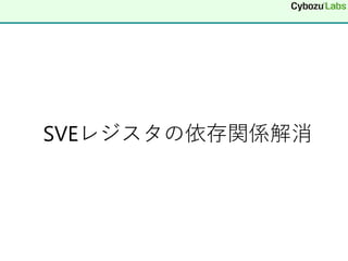 SVEレジスタの依存関係解消
 