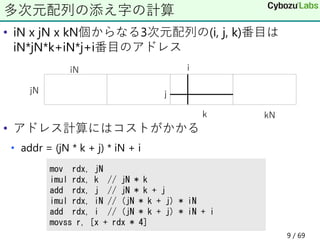 • iN x jN x kN個からなる3次元配列の(i, j, k)番目は
iN*jN*k+iN*j+i番目のアドレス
• アドレス計算にはコストがかかる
• addr = (jN * k + j) * iN + i
多次元配列の添え字の計算
iN
jN
kN
i
j
k
mov rdx, jN
imul rdx, k // jN * k
add rdx, j // jN * k + j
imul rdx, iN // (jN * k + j) * iN
add rdx, i // (jN * k + j) * iN + i
movss r, [x + rdx * 4]
9 / 69
 
